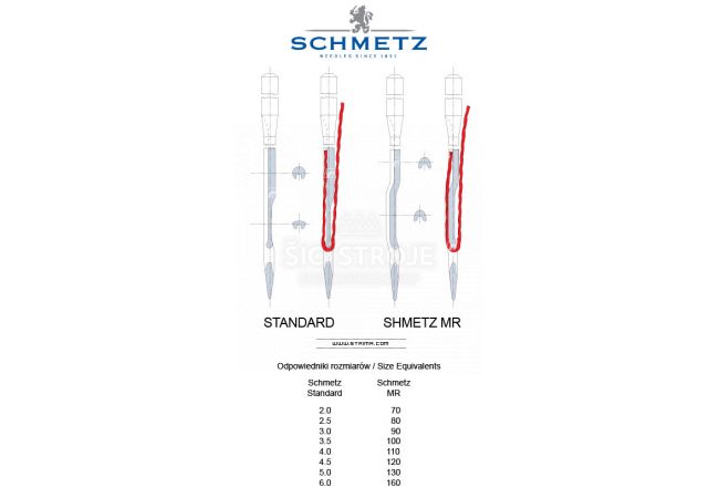 Strojové jehly pro průmyslové šicí stroje Schmetz 135x5 SUK MR 4.5